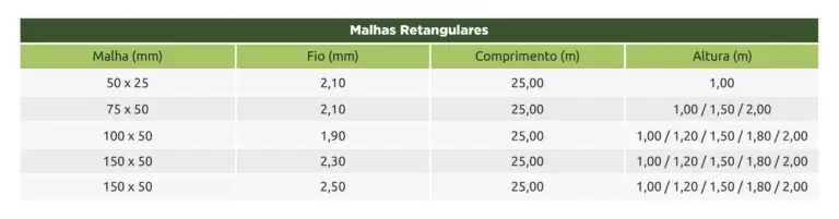 tabela retangulares (3)