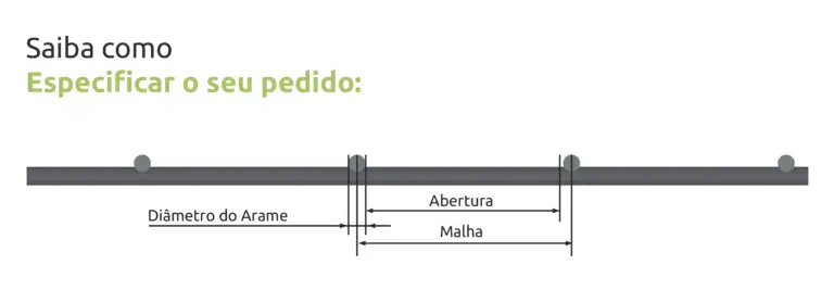 como medir malha da tela soldada