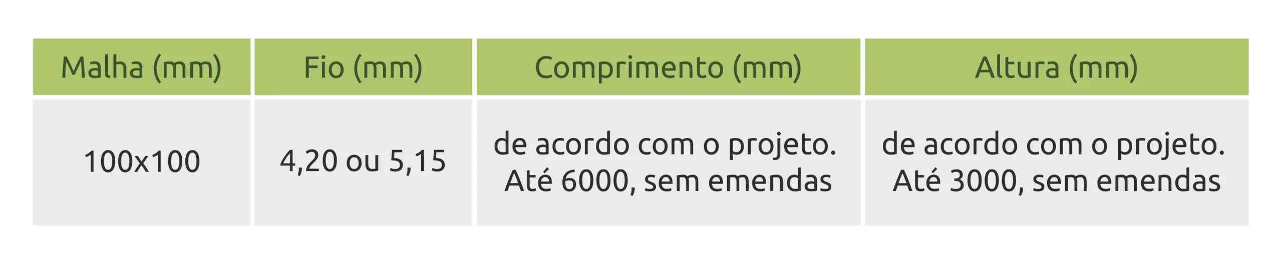 especificações tela soldada para mineração
