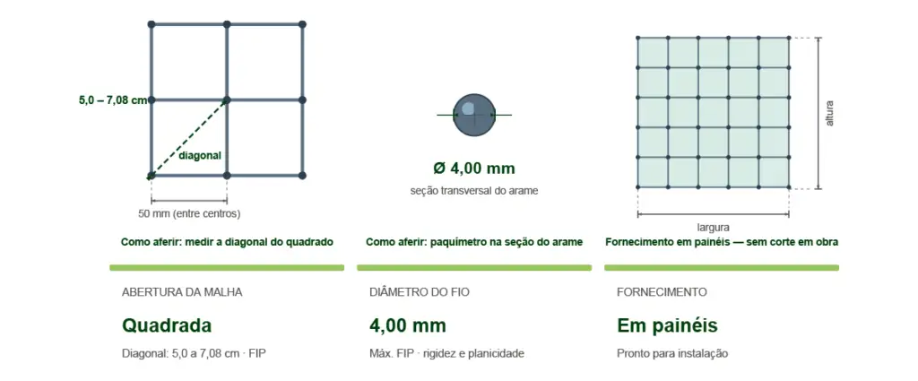 medidas da tela soldada para quadra de padle